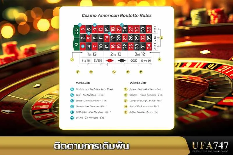 ติดตามการเดิมพันในเกมรูเล็ตอเมริกัน -กฎและประเภทการเดิมพัน